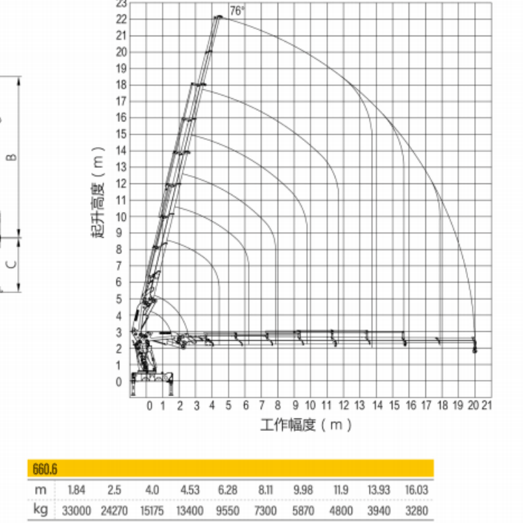 Liberation 8*4 truck crane